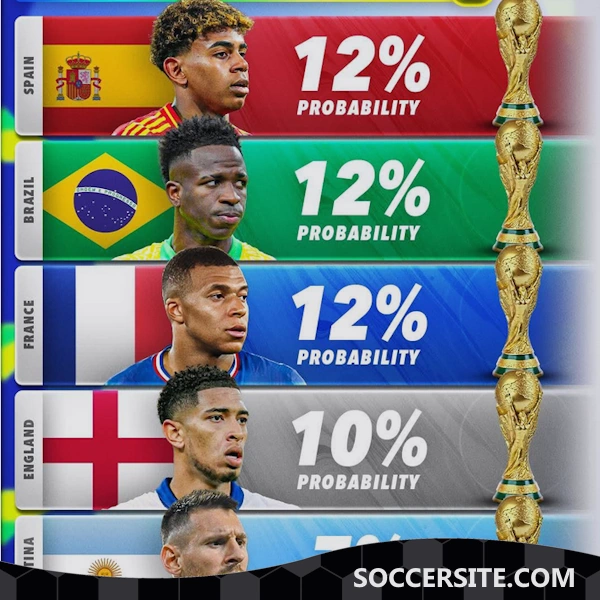 World Cup Power Index: Ranking All 32 Teams
